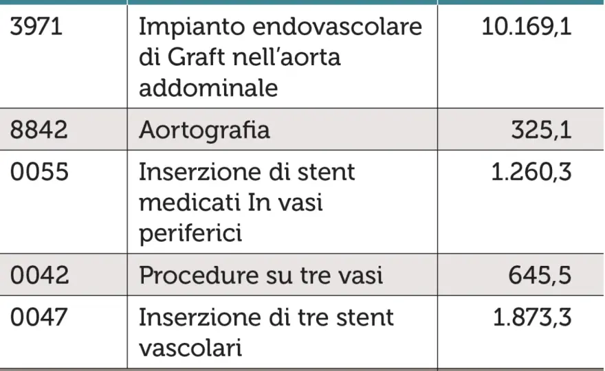 Costo intervento brachicefalico - Guida completa al preventivo
